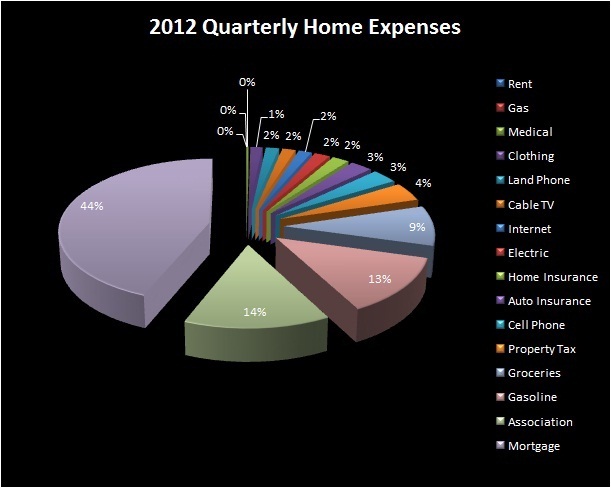 home budget project graph